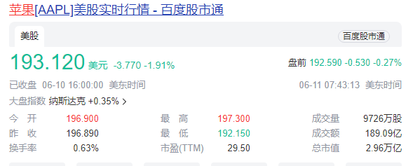 河内1.5分彩：苹果AI首秀市值蒸发4200亿：还带崩了供应商