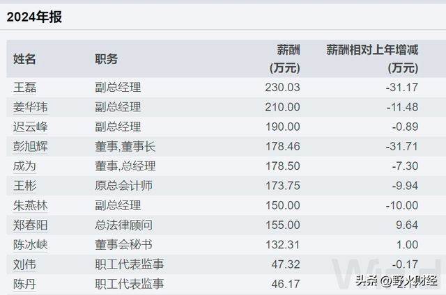 盛煌娱乐：深圳知名央企换帅，80后董事长薪酬178万元