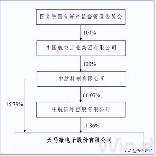 盛煌娱乐：深圳知名央企换帅，80后董事长薪酬178万元