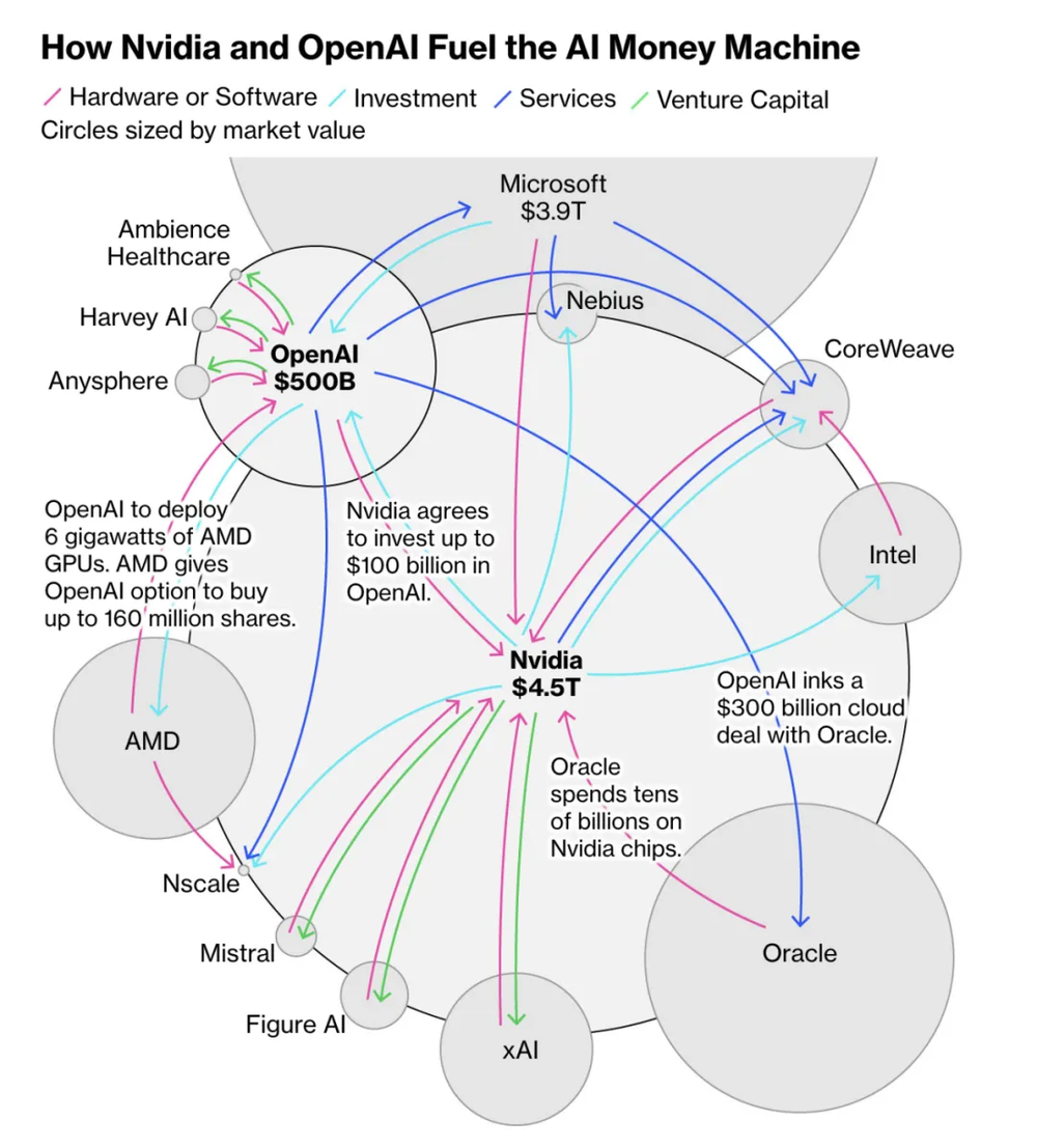 盛煌平台注册：GPU警钟敲响，AI过热了？