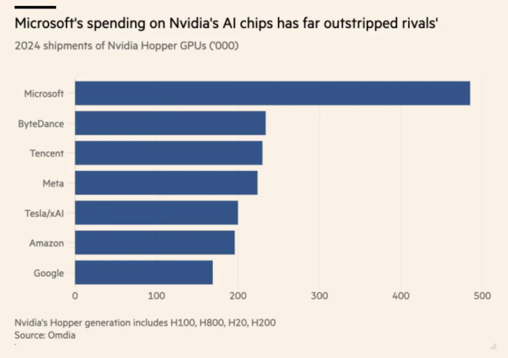 盛煌平台注册：GPU警钟敲响，AI过热了？