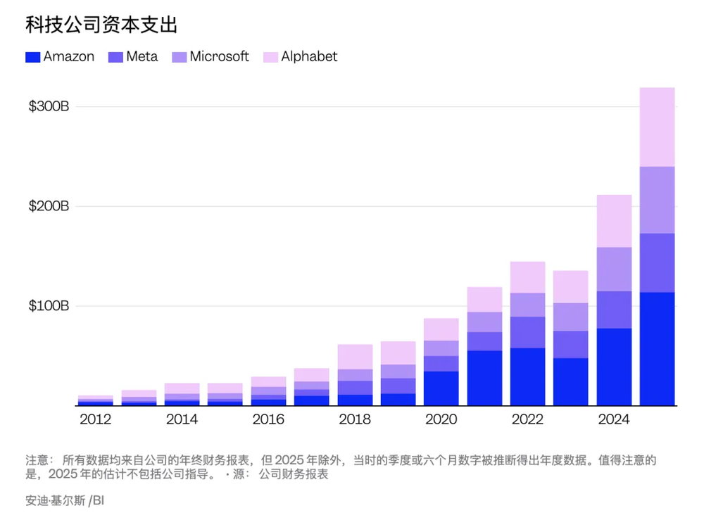 盛煌平台注册：GPU警钟敲响，AI过热了？