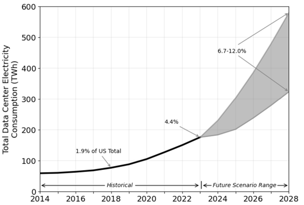 腾讯分分彩：买得到芯片的美国科技巨头 买不到电了