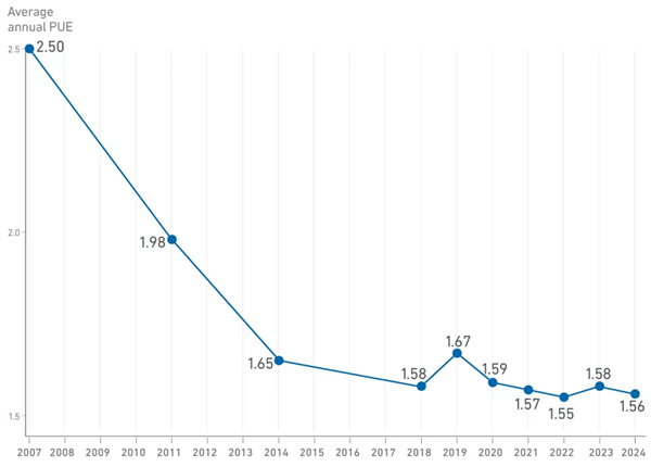 腾讯分分彩：买得到芯片的美国科技巨头 买不到电了
