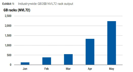 腾讯分分彩：买得到芯片的美国科技巨头 买不到电了