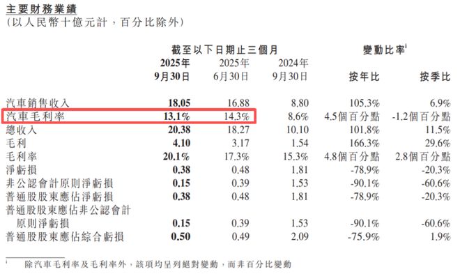 重庆时时彩：生死逆袭！小鹏距离赚钱，一步之遥了