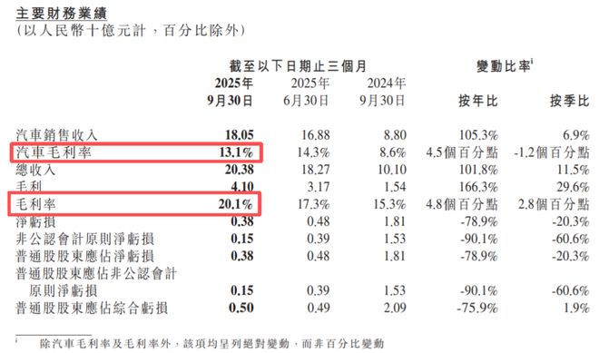 重庆时时彩：生死逆袭！小鹏距离赚钱，一步之遥了