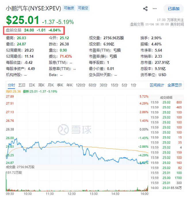 重庆时时彩：生死逆袭！小鹏距离赚钱，一步之遥了