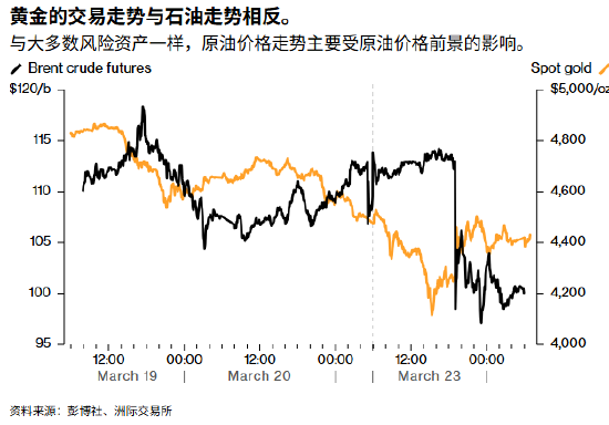 盛煌平台注册：ATFX:特朗普试探性发烟雾弹 难怪黄金不买账